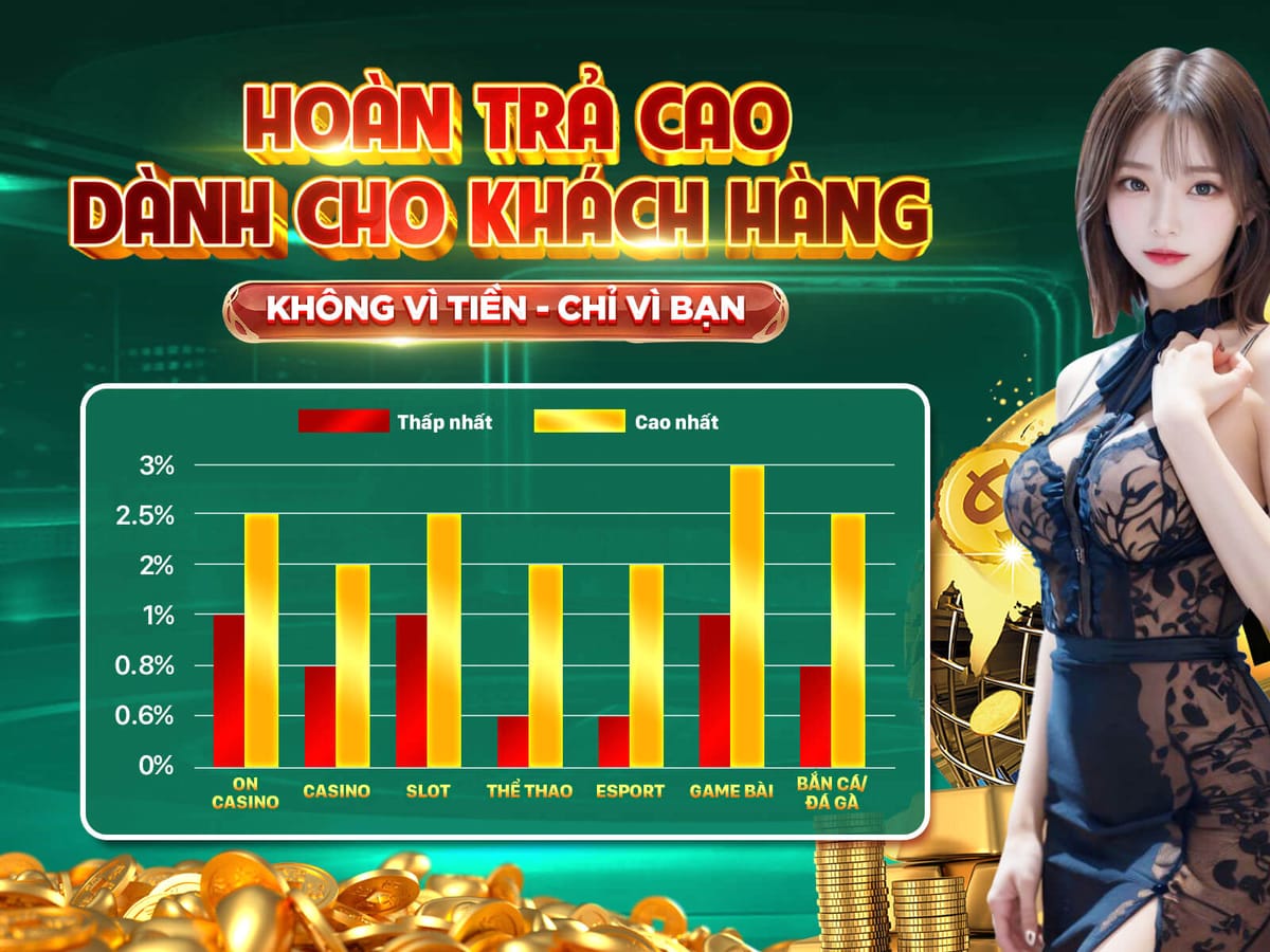 KhuyếnMãi Đăng Ký Chào Mừng 100%